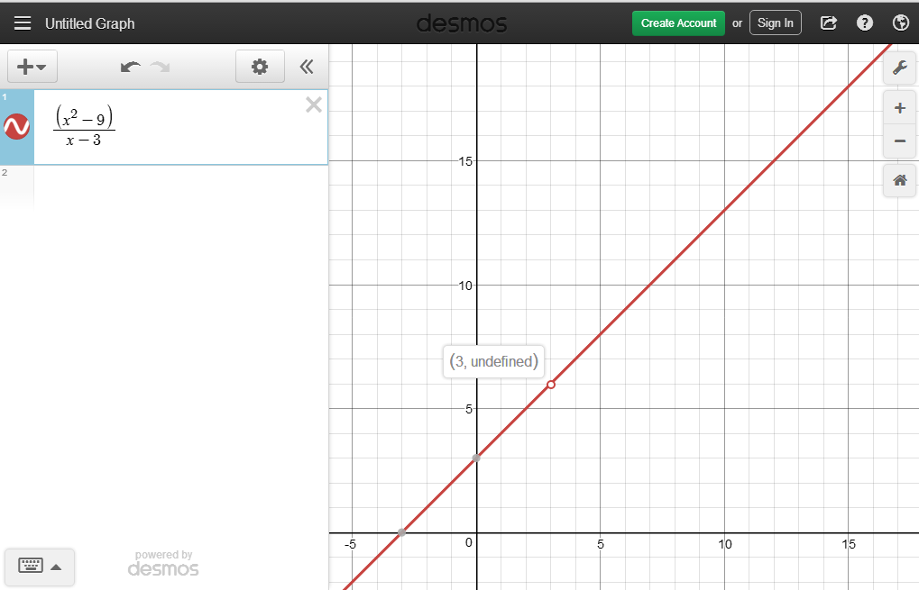 What Is The Answer Of The Equation Y x 2 9 x 3 At X 3 Maths 